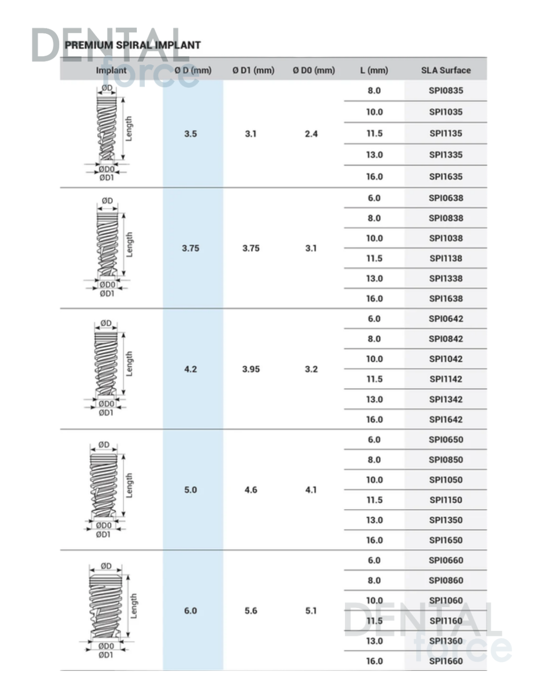 Premium Spiral Implant